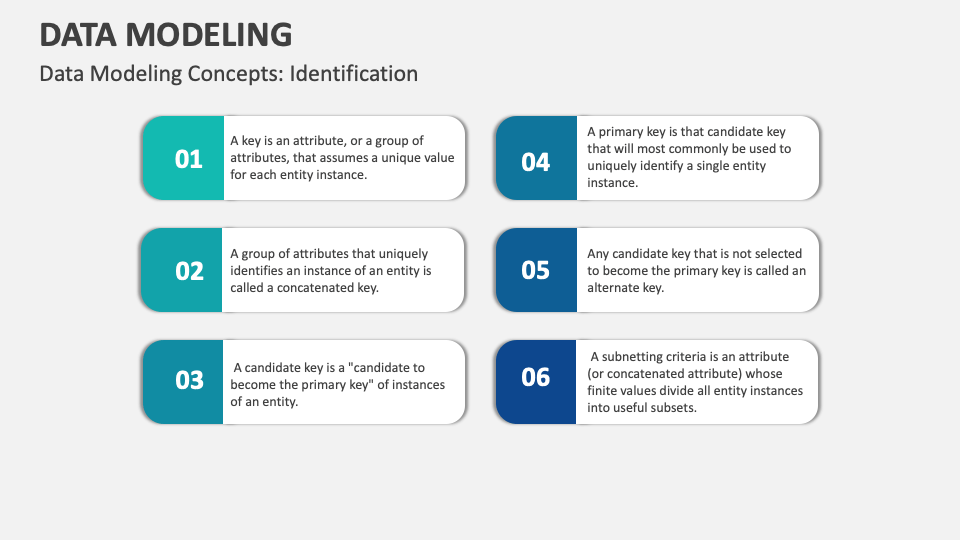 Data Modeling Template for PowerPoint and Google Slides - PPT Slides