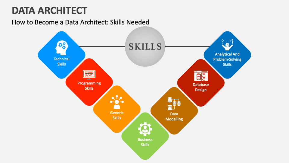 Data Architect PowerPoint and Google Slides Template PPT Slides