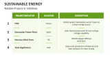 Notable Projects or Initiatives  Sustainable Energy - Slide 8