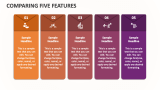 Comparing Five Features - Slide 1