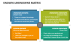 Known-Unknowns Matrix - Slide 2
