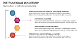 Key Functions of Instructional Leadership - Slide 2