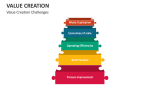 Value Creation Challenges - Slide 10