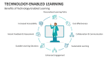 Benefits of Technology-Enabled Learning - Slide 10