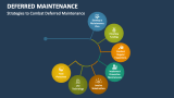 Strategies to Combat Deferred Maintenance - Slide 3