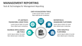 Tools & Technologies for Management Reporting - Slide 4