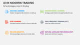 AI Technologies Used in Trading | AI in Modern Trading - Slide 5