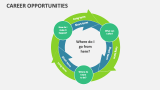 Career Opportunities - Slide 4