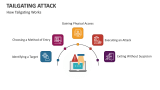 How Tailgating Attack Works - Slide 4