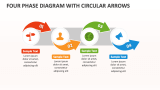 Four Phase Diagram with Circular Arrows - Slide 1