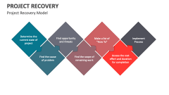 Project Recovery Model - Slide 1
