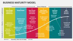 Business Maturity Model - Slide 1