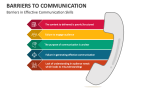 Barriers in Effective Communication Skills - Slide 1