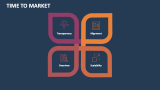 Time to Market - Slide 4