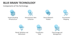 Components of the Technology - Slide 5