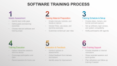 Software Training Process - Slide 1