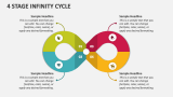 4 Stage Infinity Cycle - Slide 1