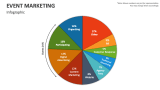 Event Marketing Infographic - Slide 8