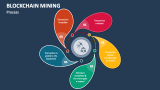 Process of Blockchain Mining - Slide 3