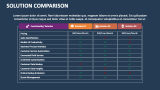 Solution Comparison Template for Google Slides and PowerPoint - PPT Slides