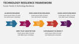 Future Trends in Technology Resilience Framework - Slide 8