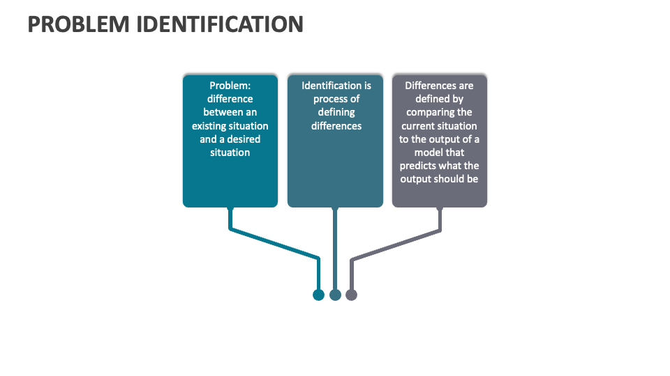 Problem Identification Template for PowerPoint and Google Slides - PPT ...