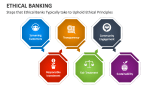 Steps that Ethical Banks Typically take to Uphold Ethical Principles - Slide 5