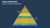 Degrees of Trade Marketing Excellence - Slide 5