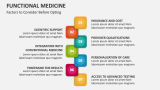 Factors to Consider Before Opting Functional Medicine - Slide 8