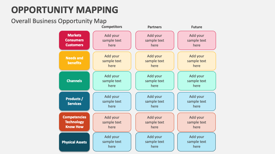 Opportunity Mapping Template for PowerPoint and Google Slides - PPT Slides