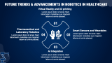 Robotics in Healthcare - Slide 7