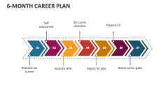 6-Month Career Plan - Slide 1