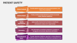 Patient Safety Template for PowerPoint and Google Slides - PPT Slides