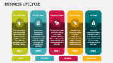 Business Lifecycle Model - Slide 2