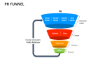 PR Funnel - Slide 1