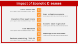 Zoonotic Diseases - Slide 7