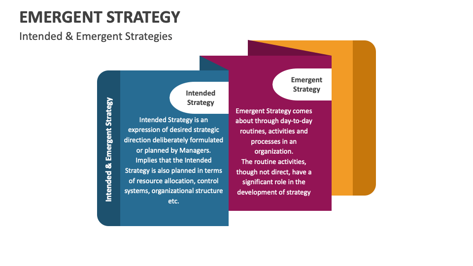 Emergent strategy template for powerpoint and google slides ppt slides
