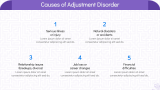 Adjustment Disorder - Slide 5