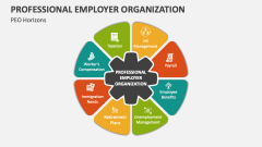 Professional Employer Organization - Slide 1