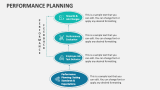 Performance Planning - Slide 8