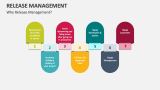 Why Release Management? - Slide 7