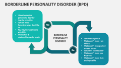 Borderline Personality Disorder (BPD) - Slide 1
