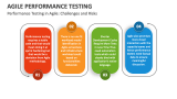 Agile Performance Testing PowerPoint and Google Slides Template - PPT ...
