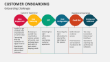 Customer Onboarding Challenges - Slide 10
