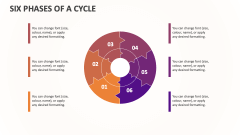 Six Phases of a Cycle - Slide 1
