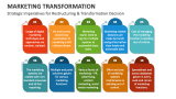 Strategic Imperatives for Restructuring & Transformation Decision for Marketing - Slide 5