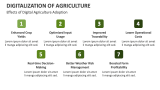 Effects of Digital Agriculture Adoption - Slide 5