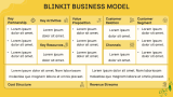 Blinkit Case Study - Slide 5