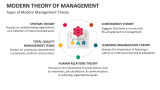Types of Modern Management Theory - Slide 2