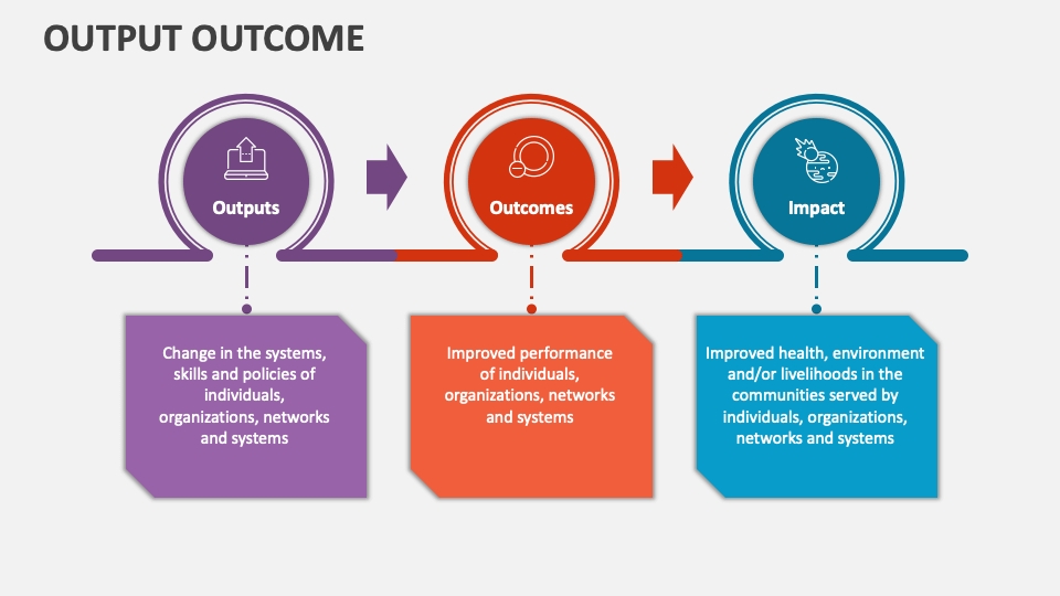 Output Outcome PowerPoint and Google Slides Template - PPT Slides